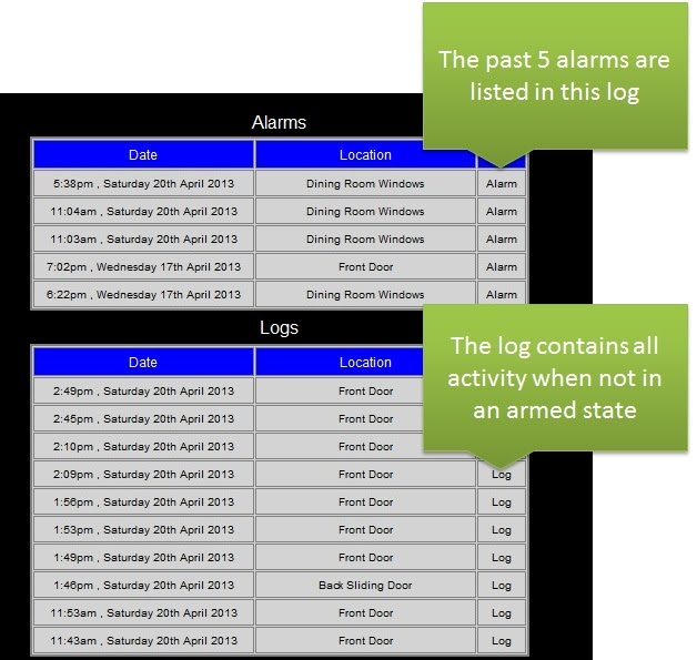 PEP Alarms and Logs